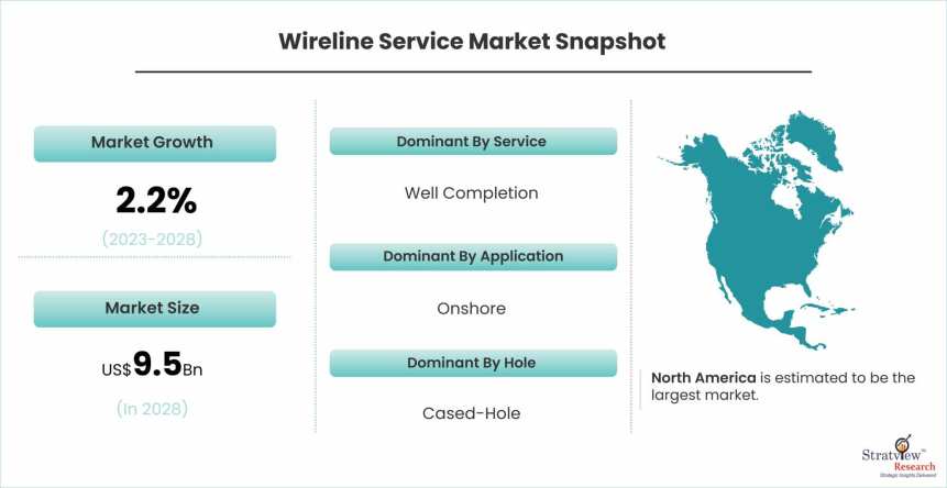 Wireline-Service-Market-Dynamics